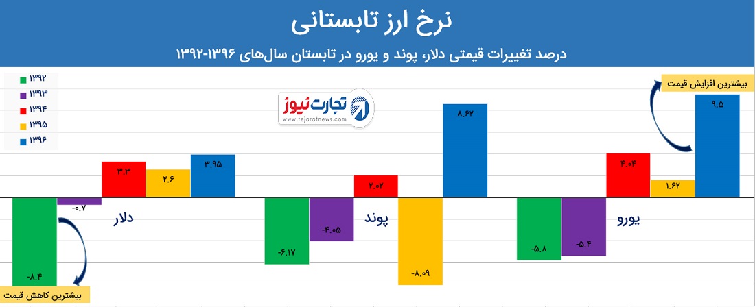 تابستان