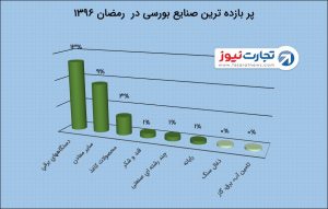 ramezan por bazdeh