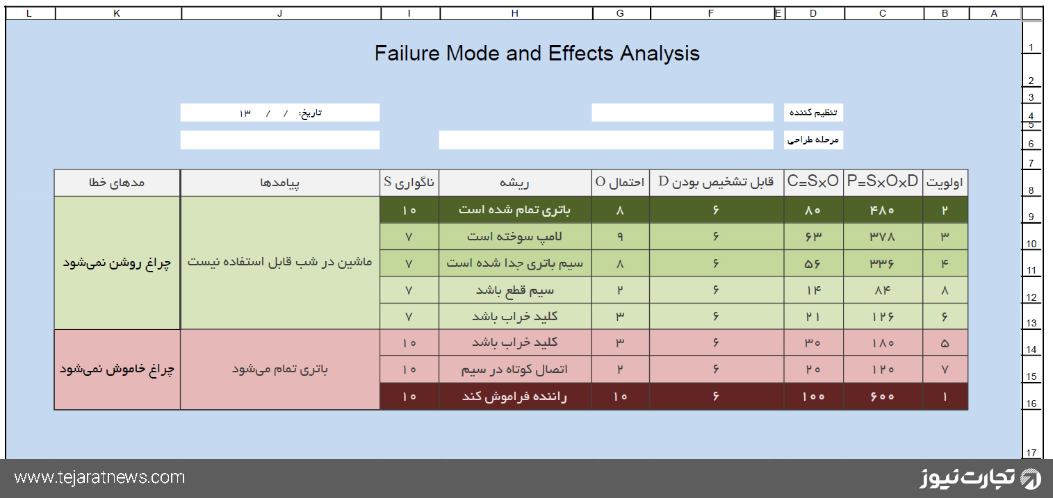 تحلیل مدیریت کیفیت مدهای شکست اکسل