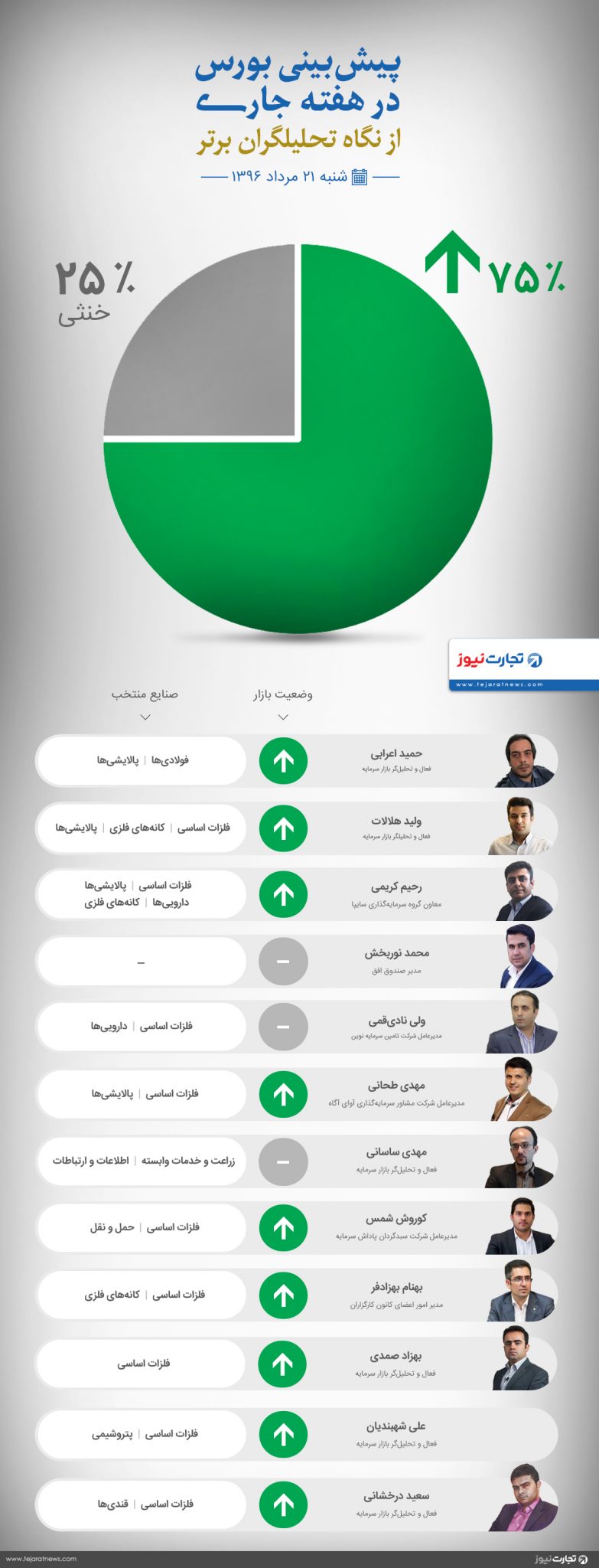 21 مرداد 96 نظرسنجی