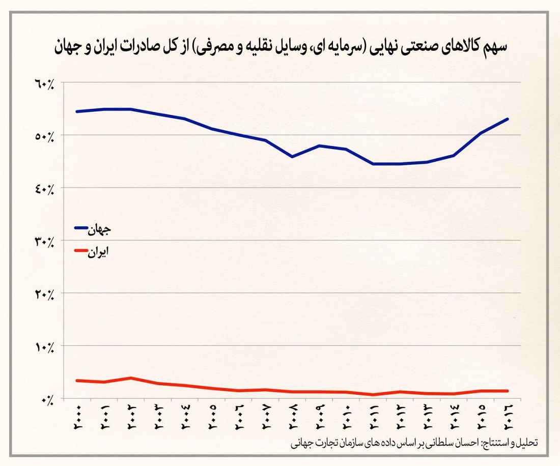 حمایت‌گرایی