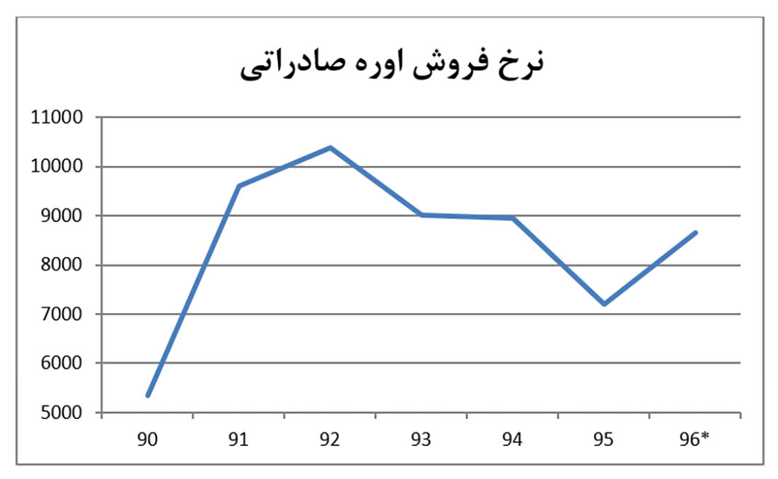 شیراز 01