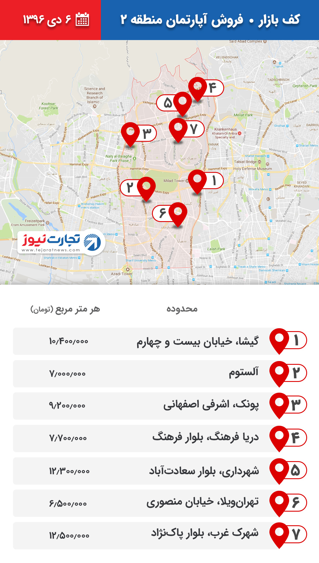 کف بازار / آپارتمان منطقه ۲ دی ۱۳۹۶