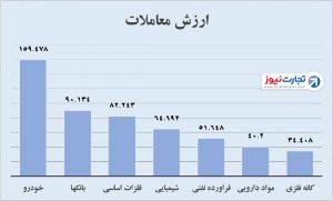 معاملات