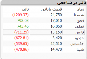 بازار 1 دیی