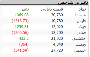 بازار 22 دی