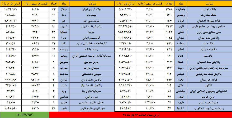 عدالت 16 دی ماه