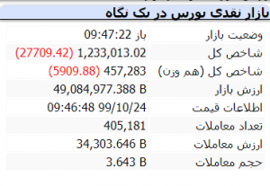 بازار 24 دی