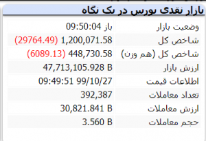 بورس 27 دی