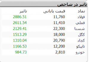 بورس 5 بهمن