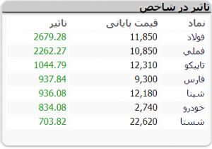 بازار 21 بهمن