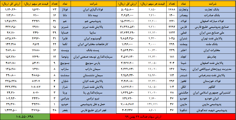 عدالت 29 بهمن