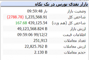 بورس 2 اسفند