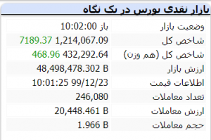 بورس 23 اسفند 1