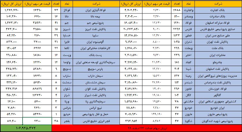 عدالت 23 اسفند