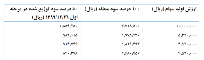 عدالت