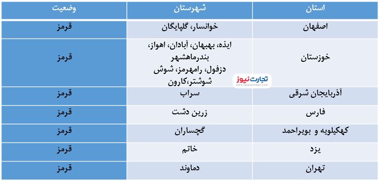 قرمز