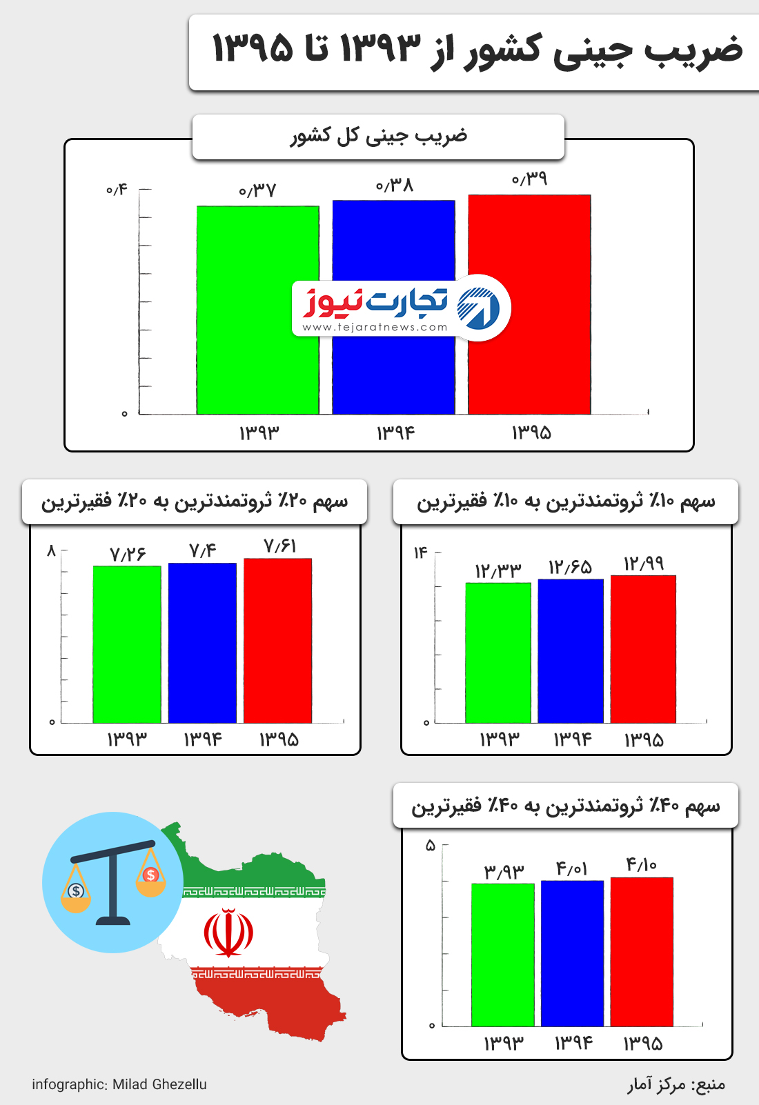 جینی