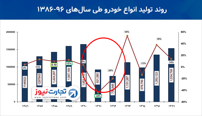 1 یادداشت خودرو