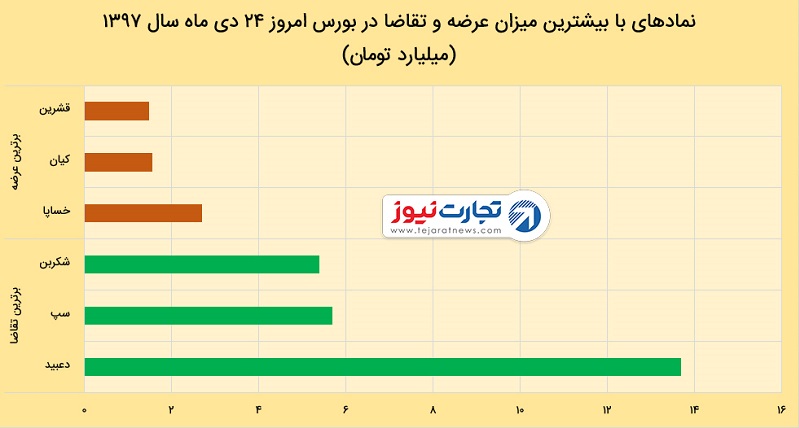 نمادهای خودرویی و خودرو در بورس