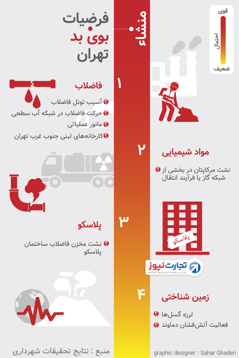 منشا بوی بد تهران چیست؟