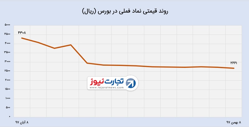 عملکرد شرکت ملی صنایع مس ایران