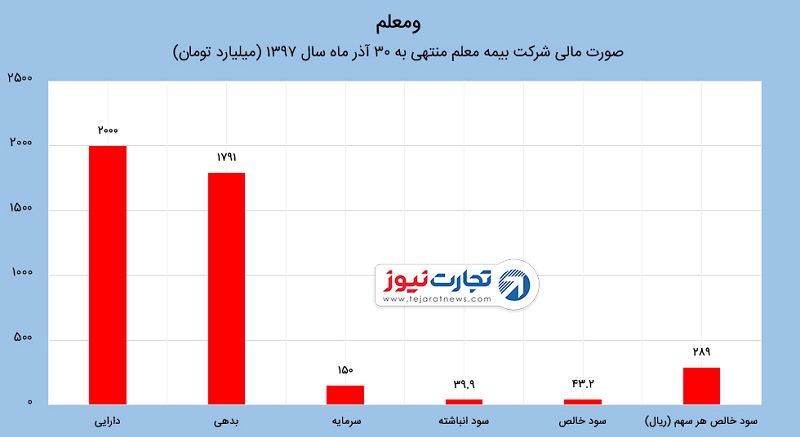 عرضه اولیه ومعلم