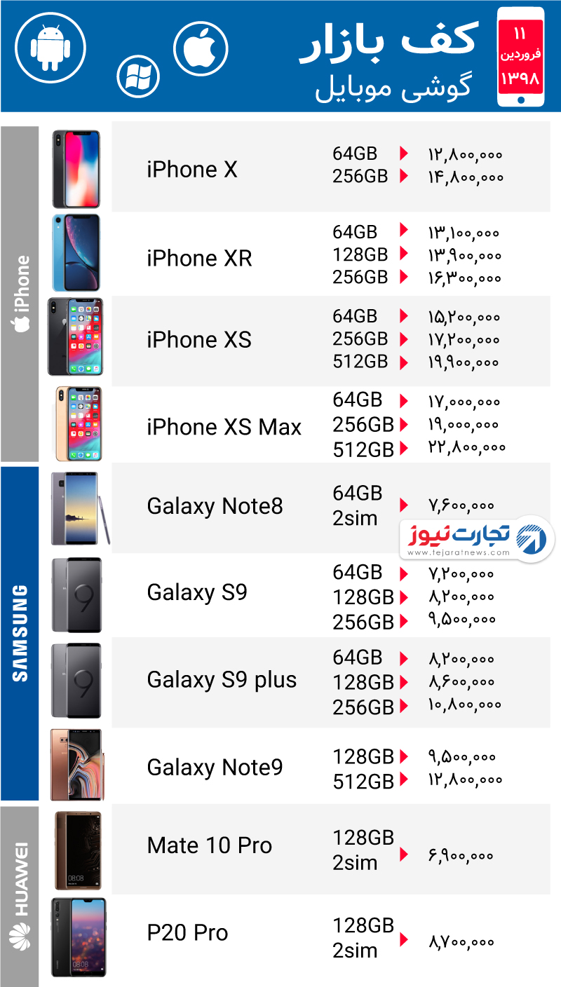 قیمت موبایل