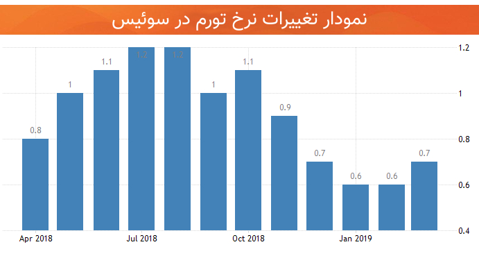 نمودار