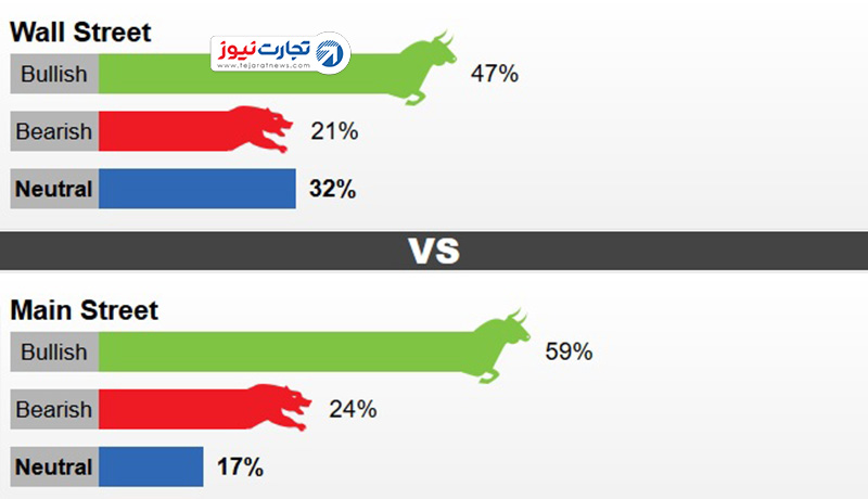 نظرسنجی کیتکو