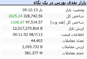 بازار