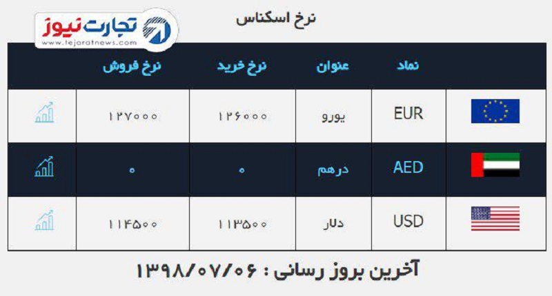 ملی 5 مهر