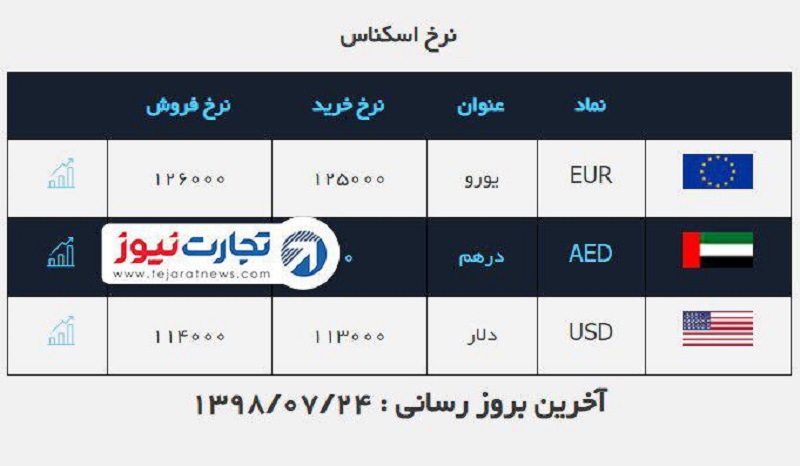 ملی