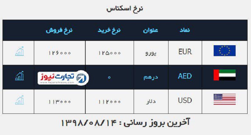 ملی 14 آبان