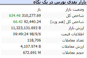 بازار 13