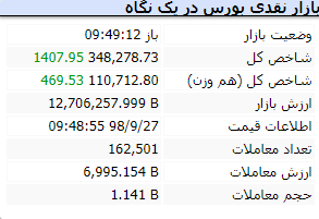 بازار 10