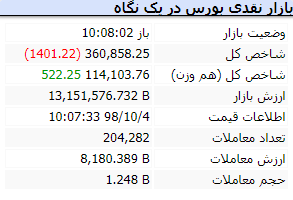 بازار 13