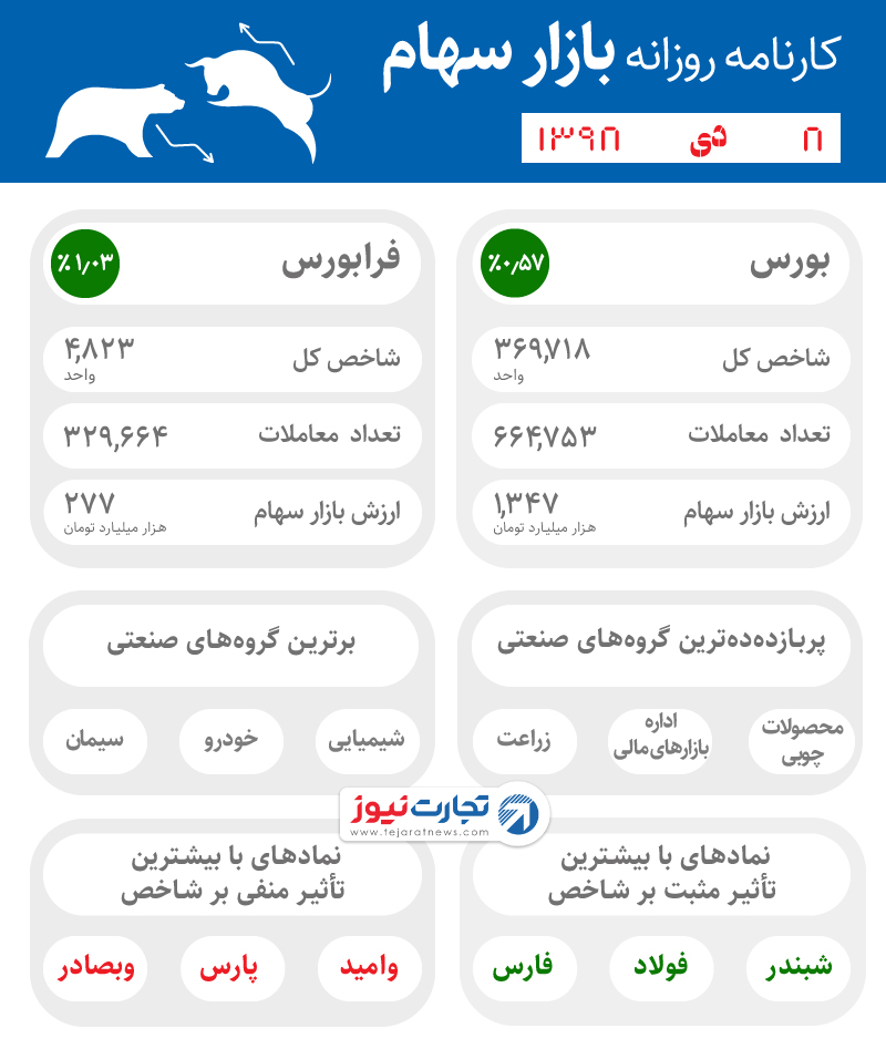 8 دی