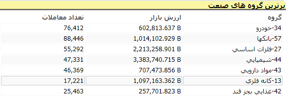 دوشنبه3