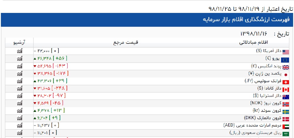 گمرکی 1