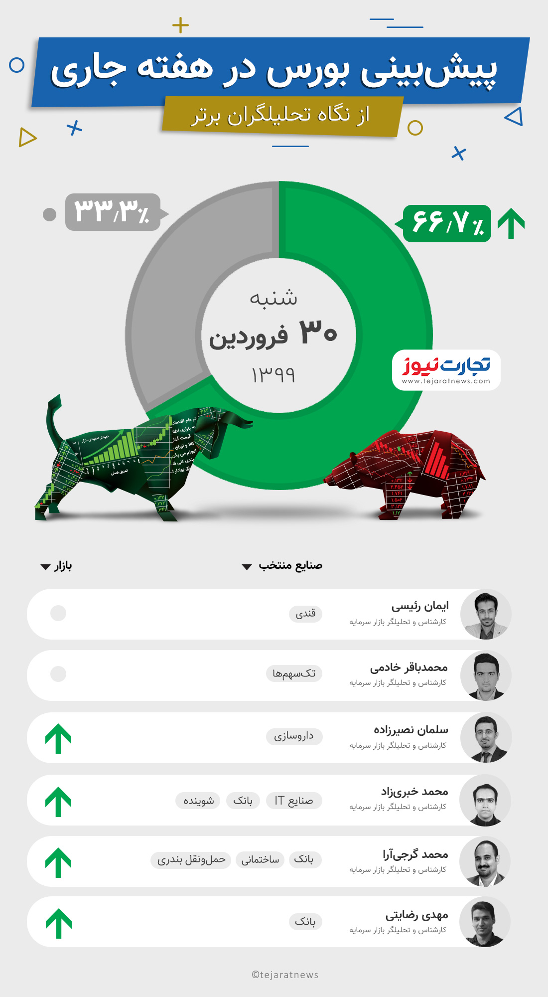 30 فروردین 99