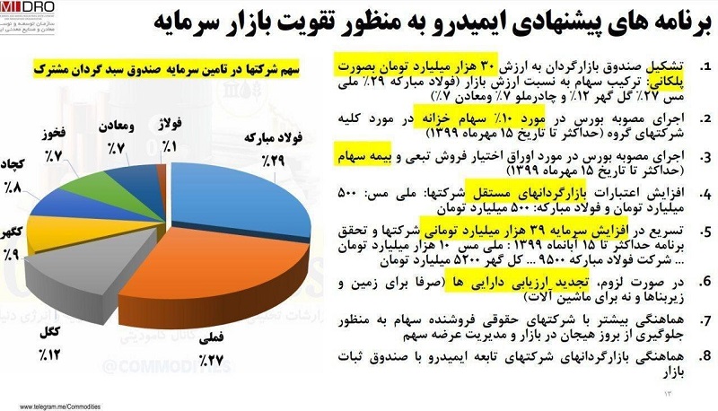 ایمیدرو