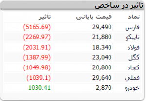 شروع بازار 13