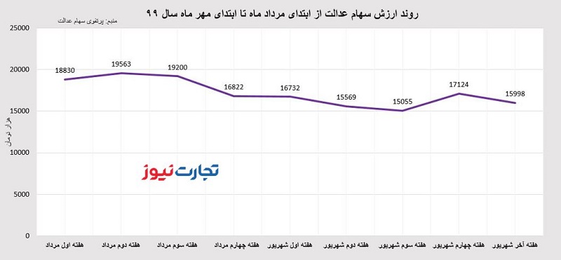 عدالت 1