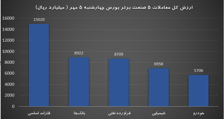 بازار 5 مهر