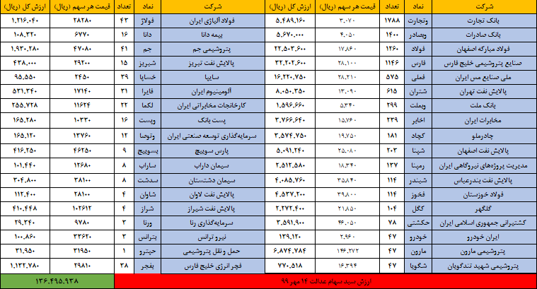 عدالت 14 مهر