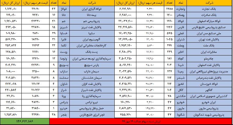 عدالت 19 مهر