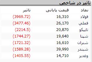 بازار 27 مهرر