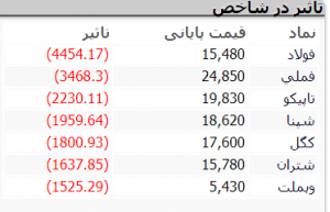 بازار 28 مهرر