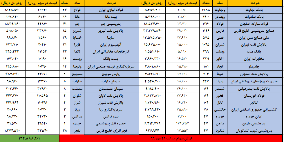 عدالت 29 مهر